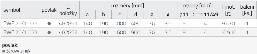 Tabulka rozměrů PWF